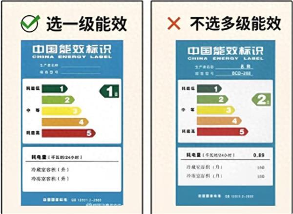 买家电想省钱一定要看懂能耗标签！你家电器的能耗标签虚标了多少