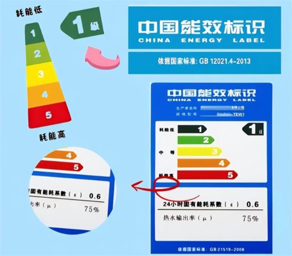 买家电想省钱一定要看懂能耗标签 买家电想省钱一定要看懂能耗标签