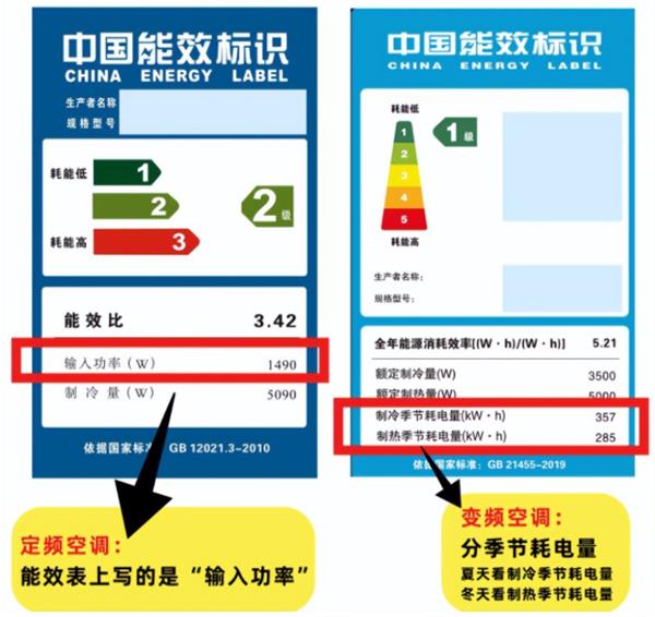 买家电想省钱一定要看懂能耗标签 买家电想省钱一定要看懂能耗标签
